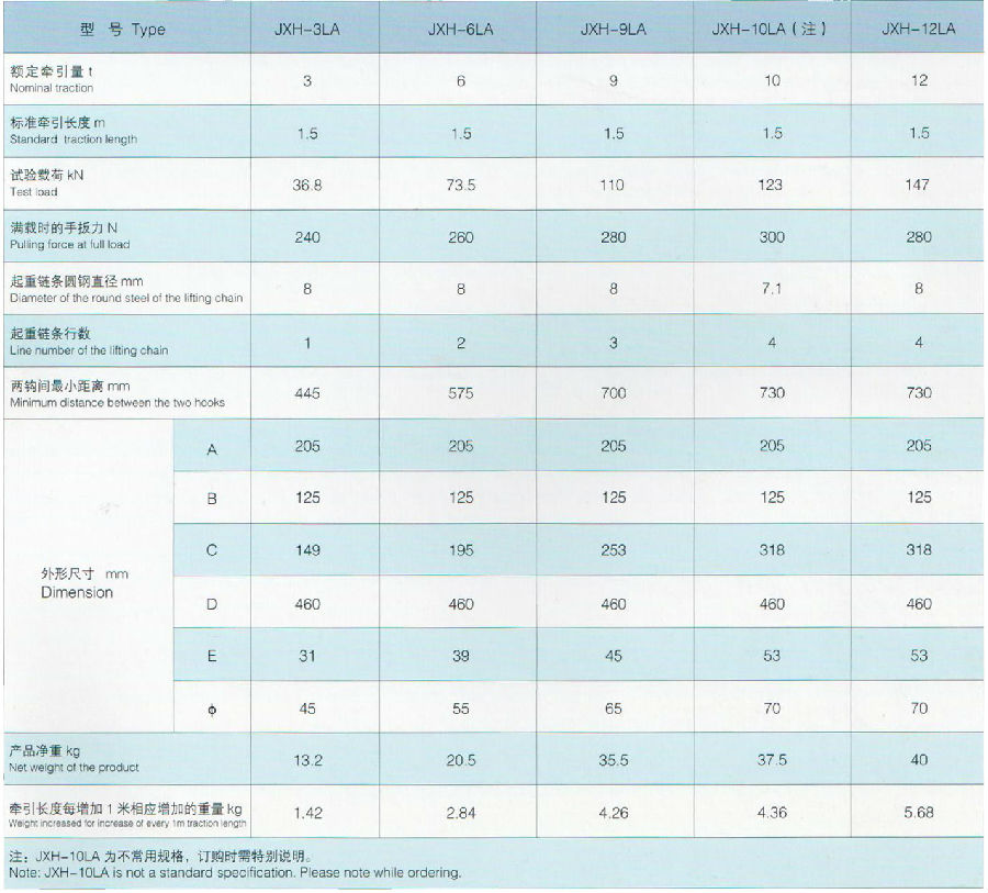 JXH-L型3噸鋁合金緊線器參數表