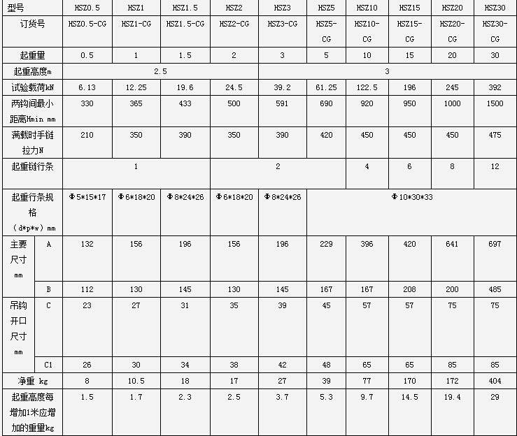 飛鴿HSZ型CG類3噸手拉葫蘆參數(shù)表