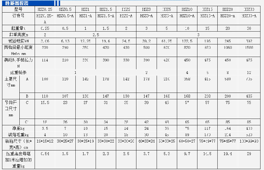 飛鴿HSZ型A類10噸手拉葫蘆參數表