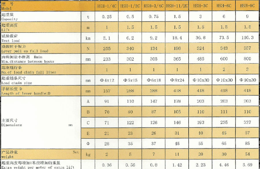 HSH-C型手扳葫蘆技術參數