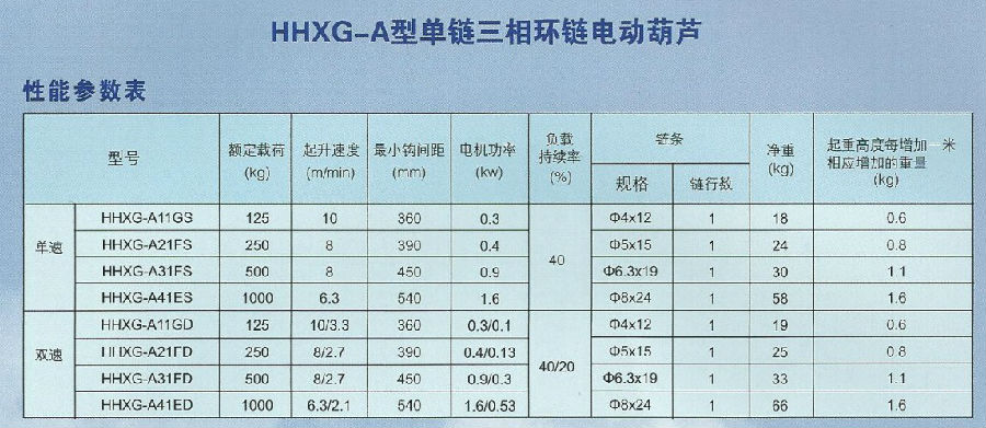 HHXG-A型0.125T-2T環鏈電動葫蘆參數表