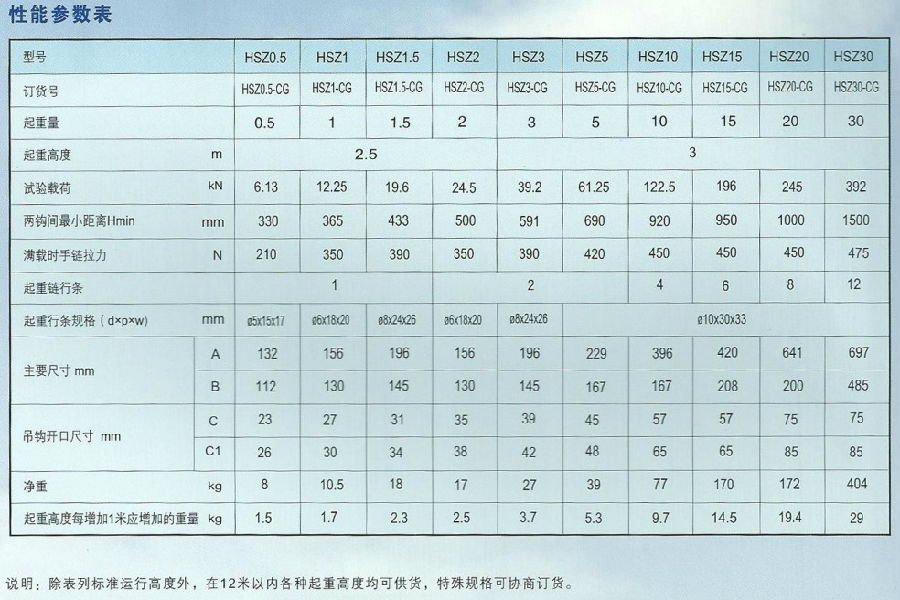 HSZ型CG類10噸飛鴿手拉葫蘆技術參數表